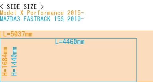 #Model X Performance 2015- + MAZDA3 FASTBACK 15S 2019-